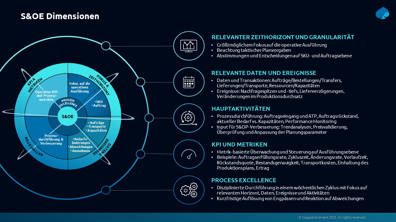 Sales & Operations Execution: effektive Umsetzung des S&OP | Capgemini ...