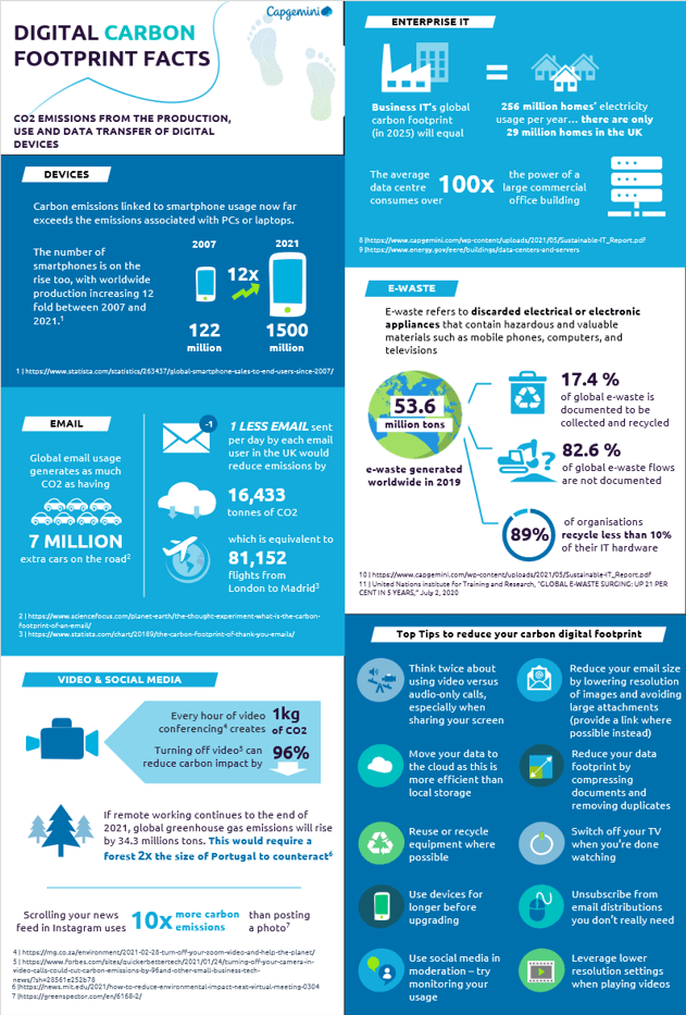 Are you aware of your digital carbon footprint? Capgemini UK