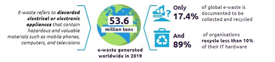 Are you aware of your digital carbon footprint? - Capgemini UK