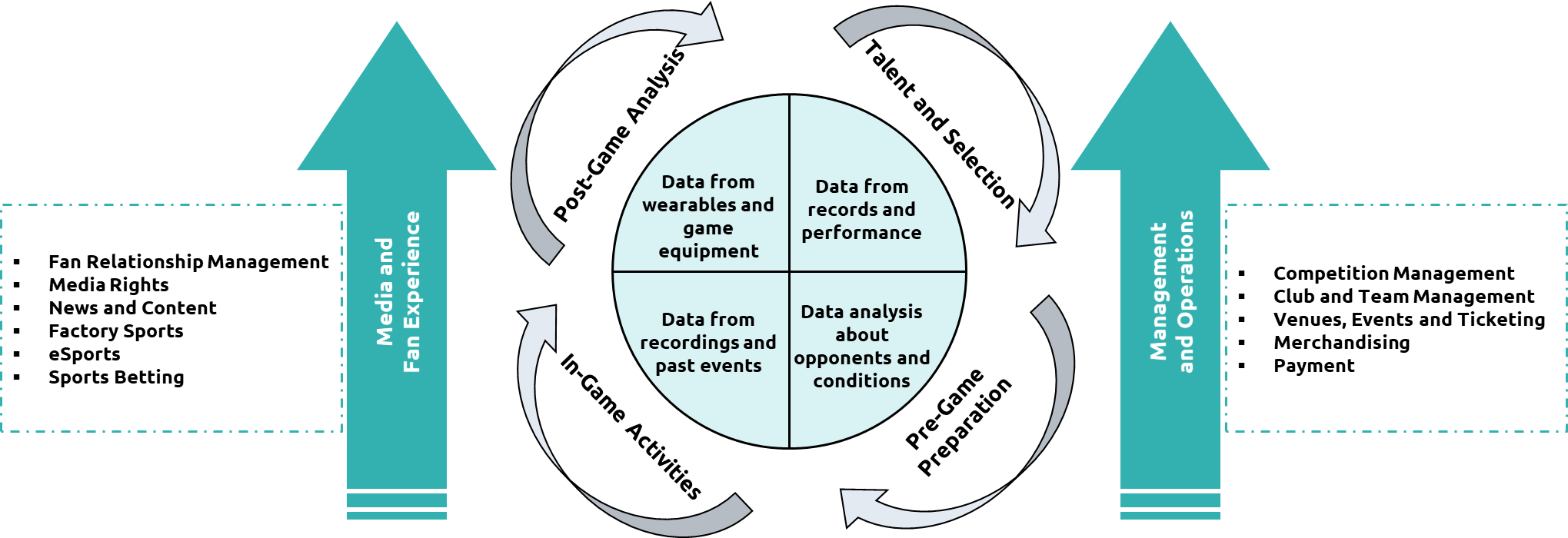 Cloud possibilities in sports | Capgemini