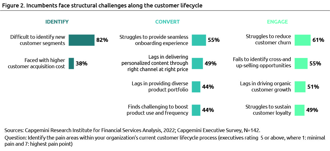 World Retail Banking Report 2022 | Research & insight | Capgemini