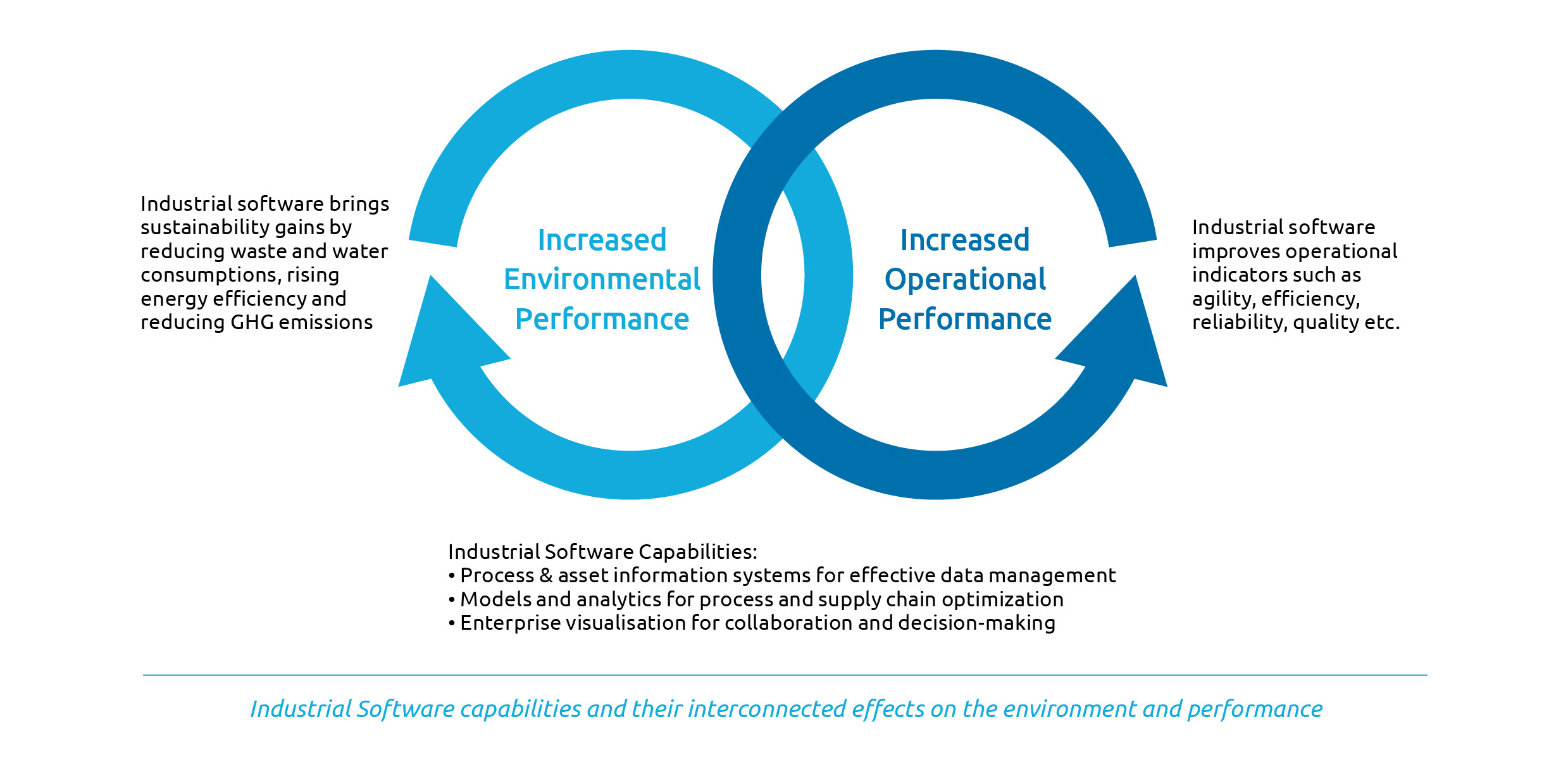 Industrial Energy Efficiency in Ghana — Global Efficiency Intelligence