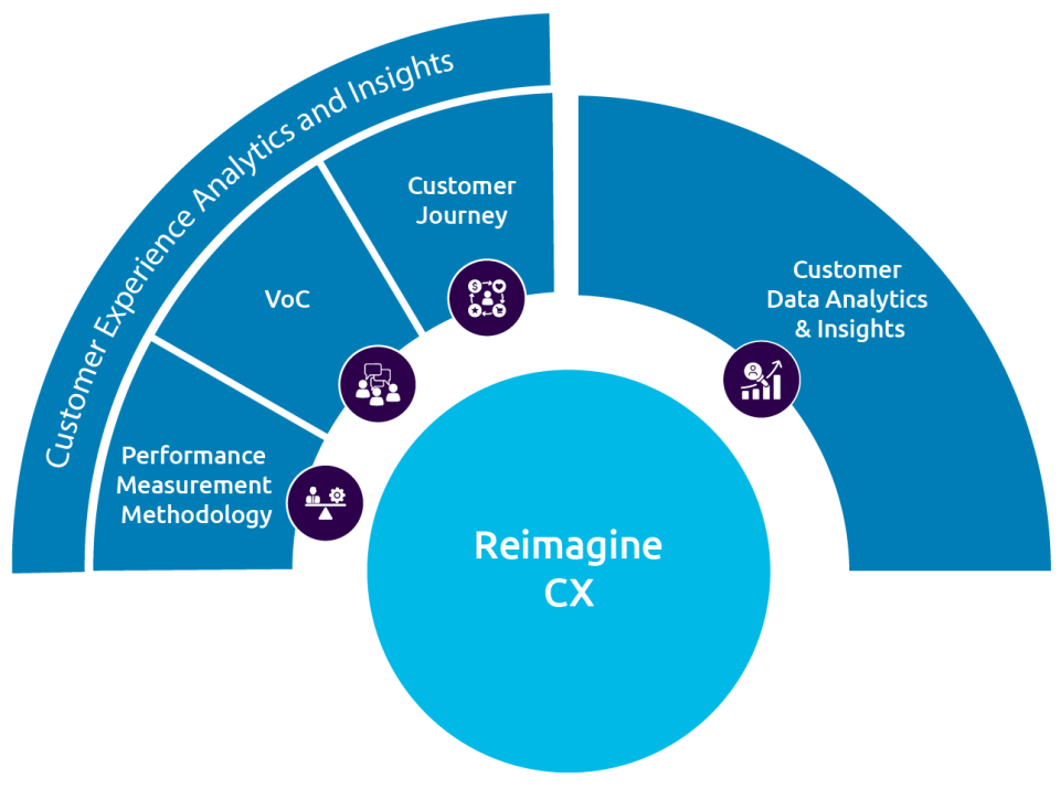 customer-experience-analytics