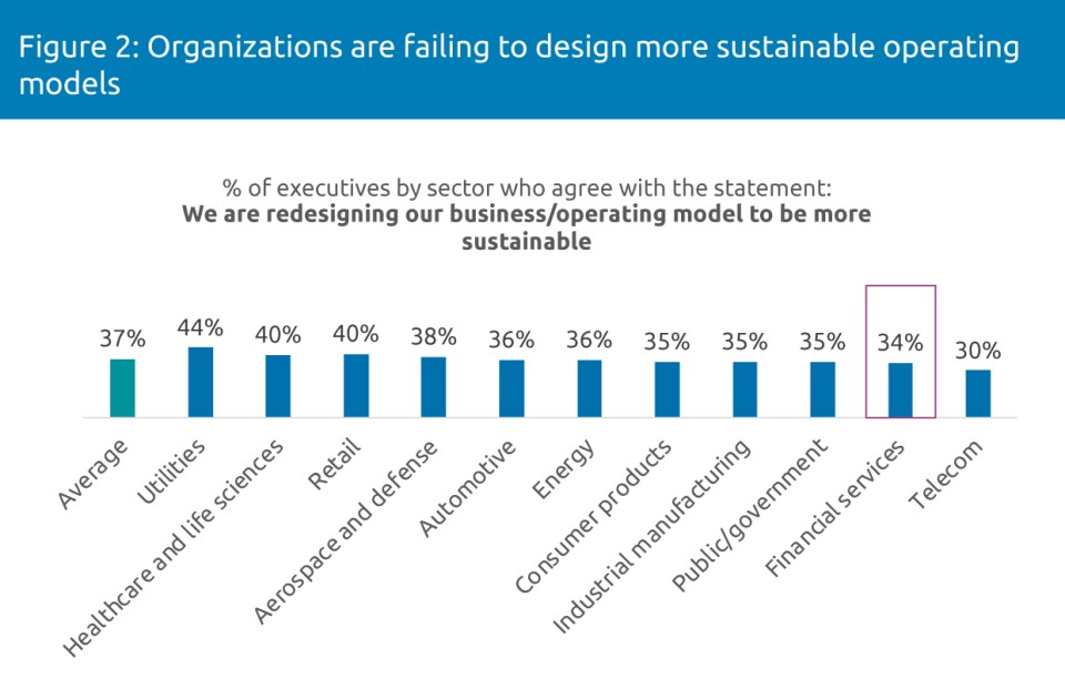 sustainable operating models