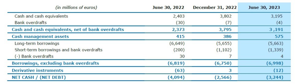 WCM Beteiligungs- und Grundbesitz-AG First Half 2023 Earnings: €0.12 loss  per share (vs €0.069 profit in 1H 2022)