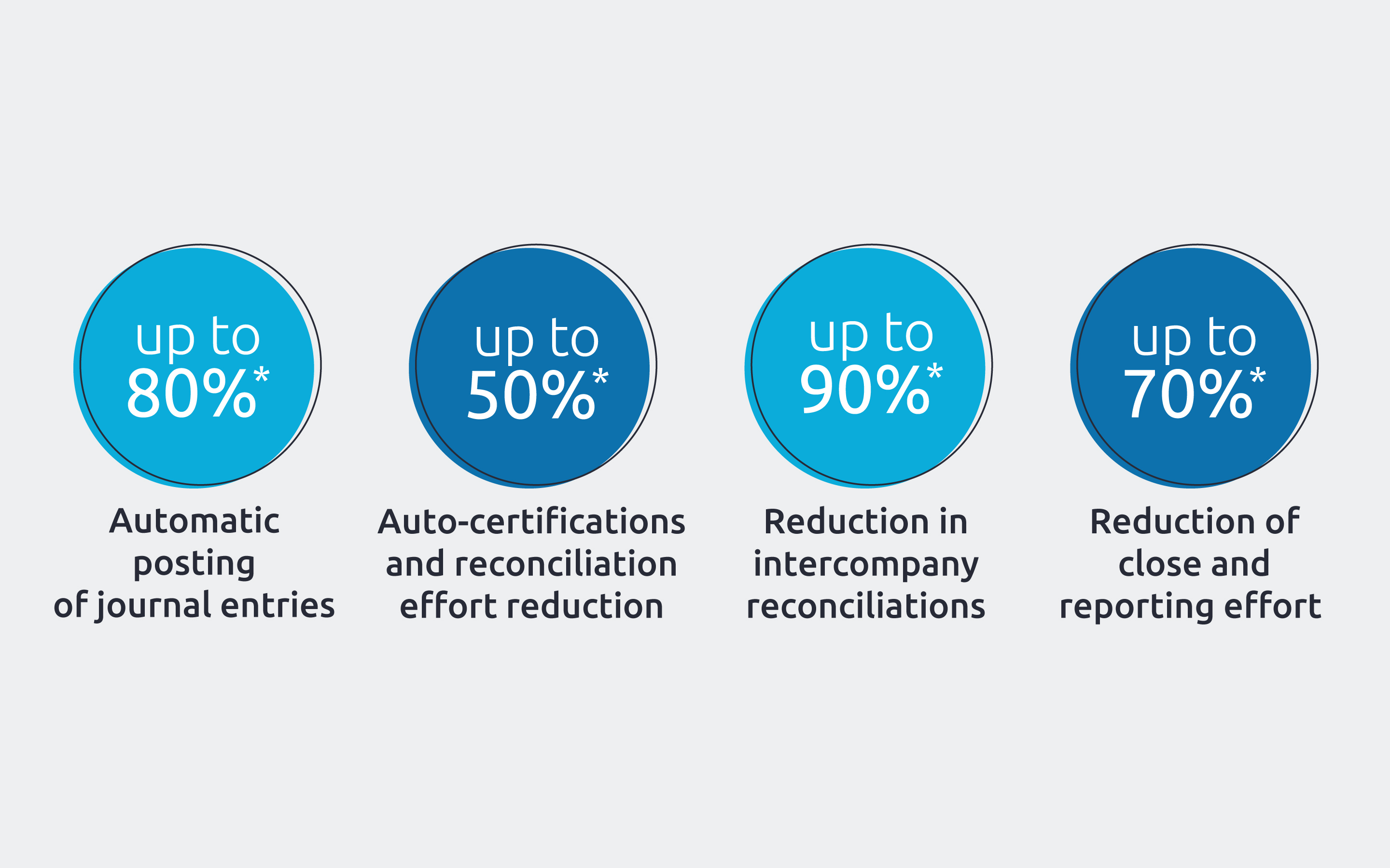 AI.Controllership Frictionless Finance Capgemini