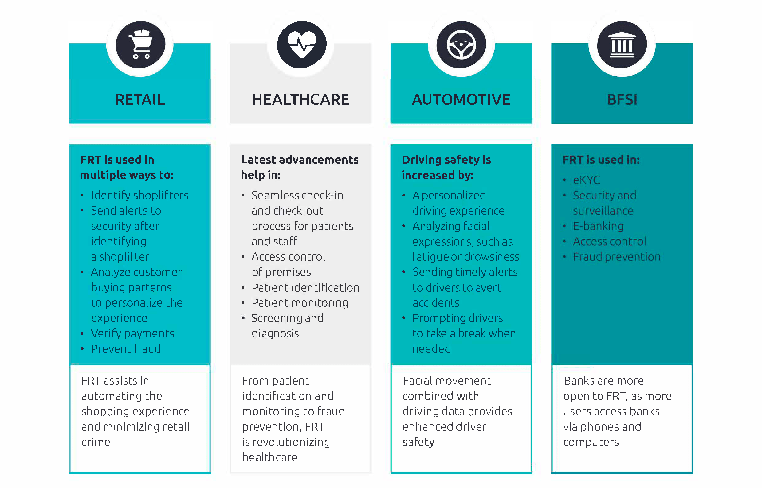 Unlocking facial recognition technology in healthcare Capgemini Invent